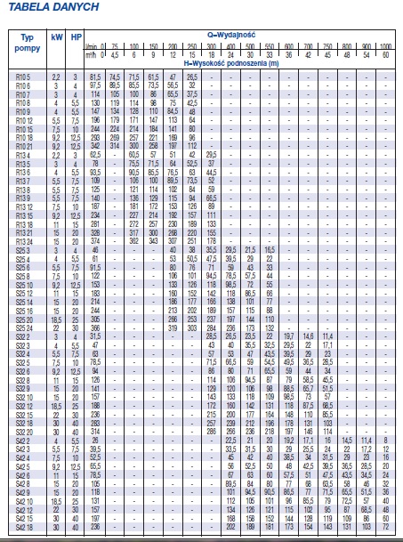 tabela danych SF6